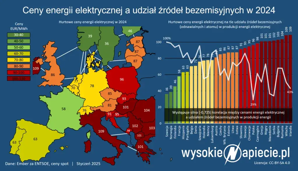Ile procent OZE w Polsce? Aktualne dane i przyszłość zielonej energii