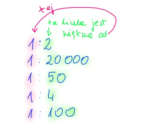 Skala w matematyce: Opanuj obliczenia i unikaj pułapek!