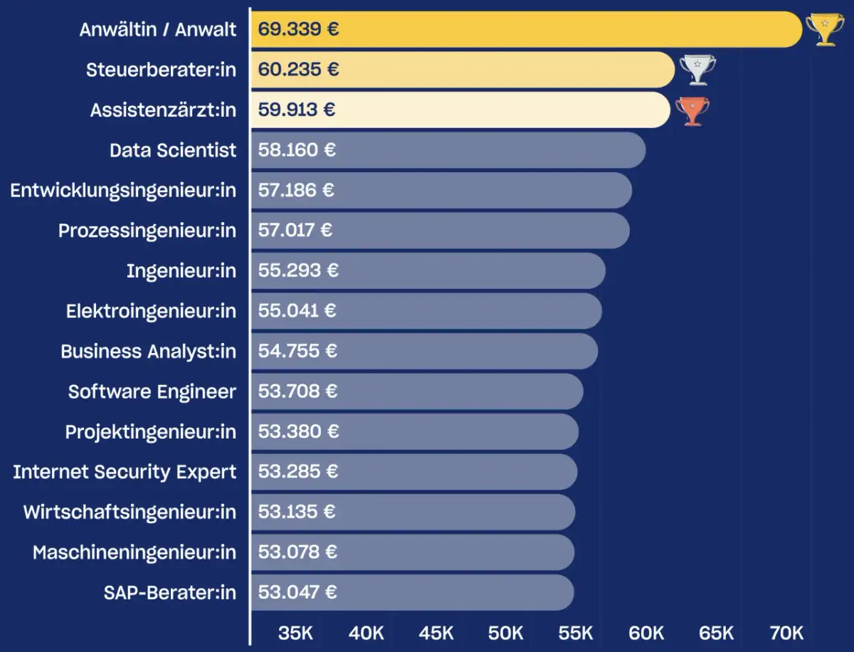 Düsseldorf Gastro-Jobs: Top-Chancen, Gehalt & Bewerbungstipps