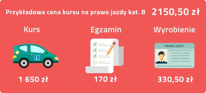 Ile trwa prawo jazdy? Kluczowe informacje o kursie i egzaminie