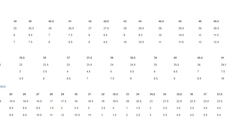 Wkładka 22 cm: Jaki to rozmiar buta? Sprawdź tabelę i uniknij pomyłek!