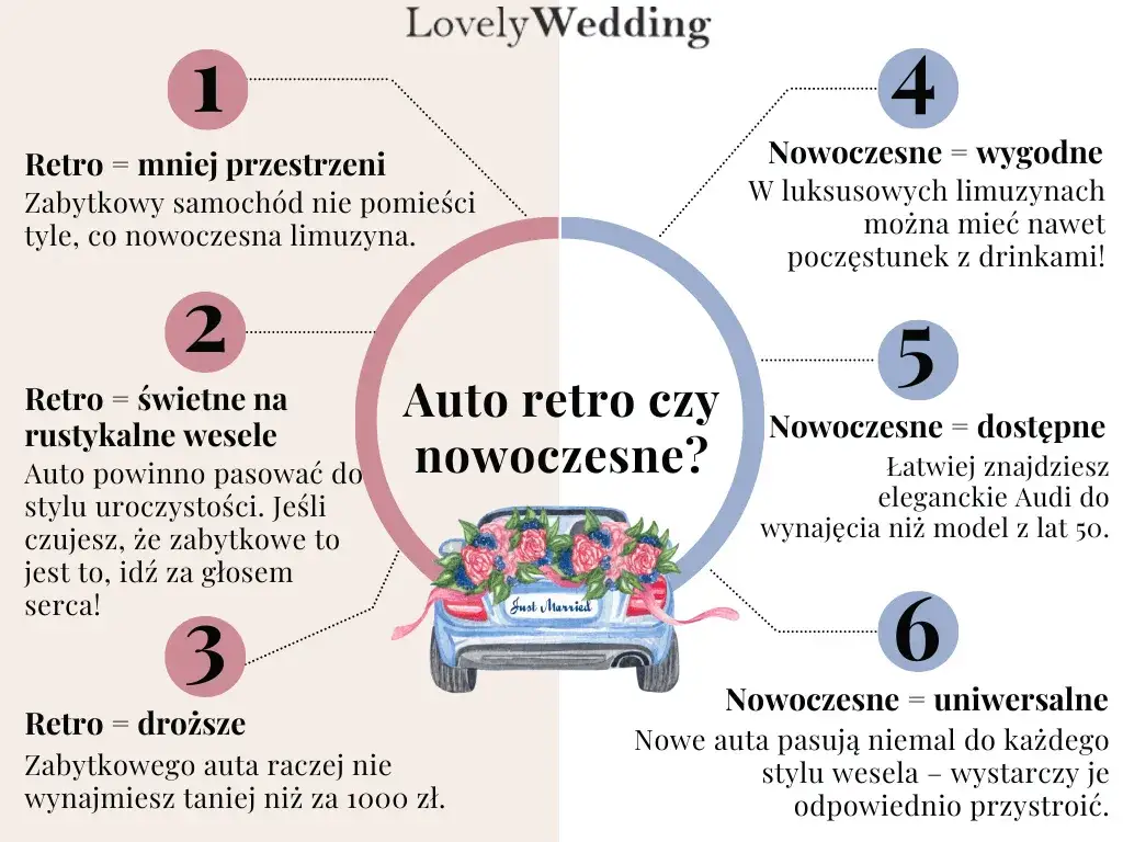 Ile kosztuje auto do ślubu? Cennik, porady i jak oszczędzić!