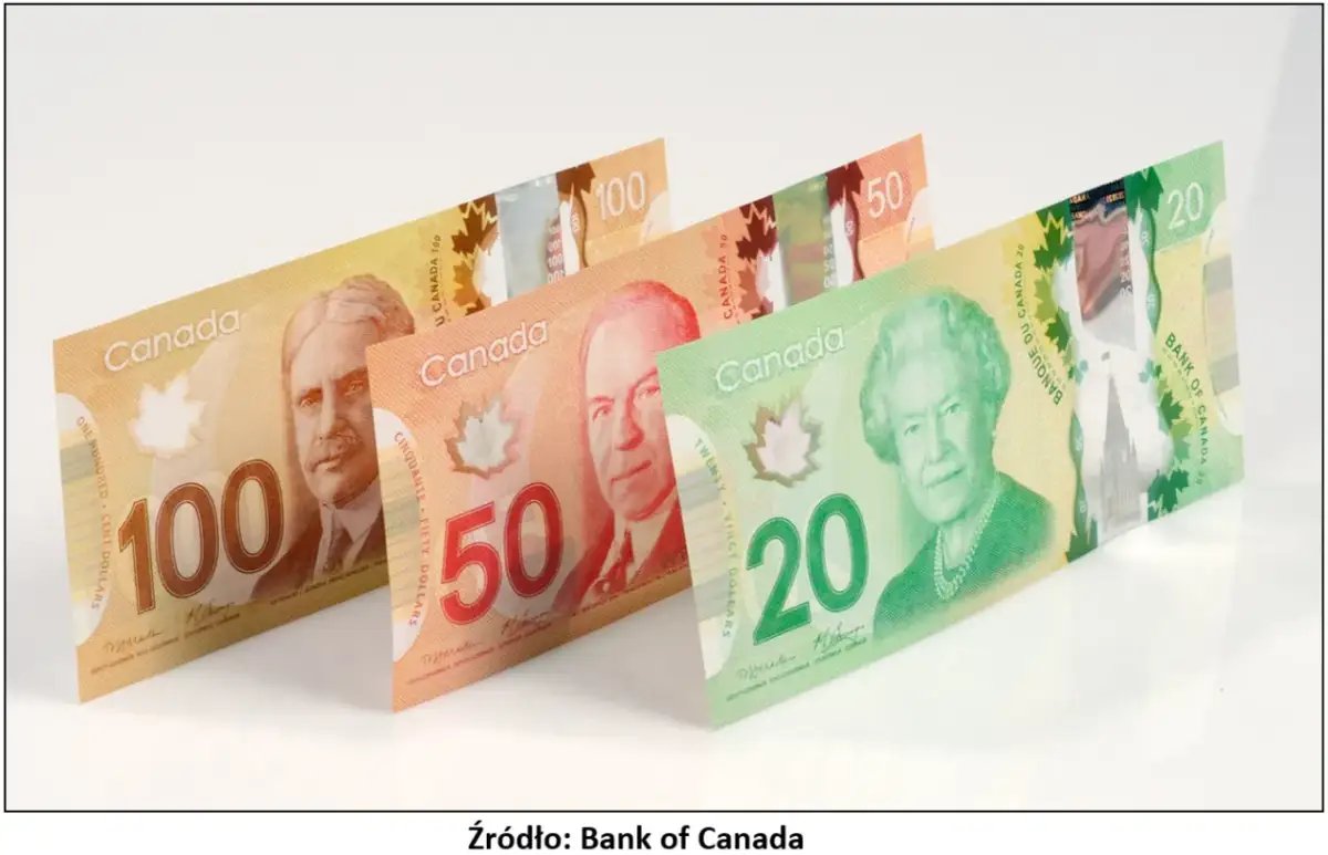 Jaka jest waluta w Kanadzie? Poznaj dolar kanadyjski i jego cechy