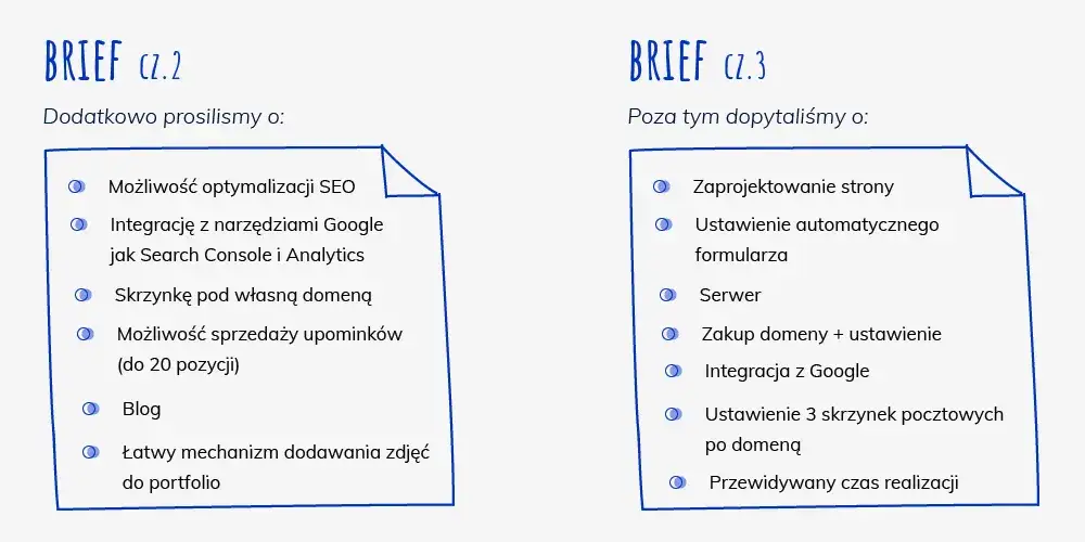 Ile kosztuje domena strony internetowej? Ceny, które Cię zaskoczą