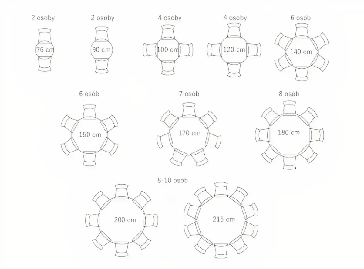 Okrągły stół: Ile miejsca potrzebujesz? Wymiary i ergonomia