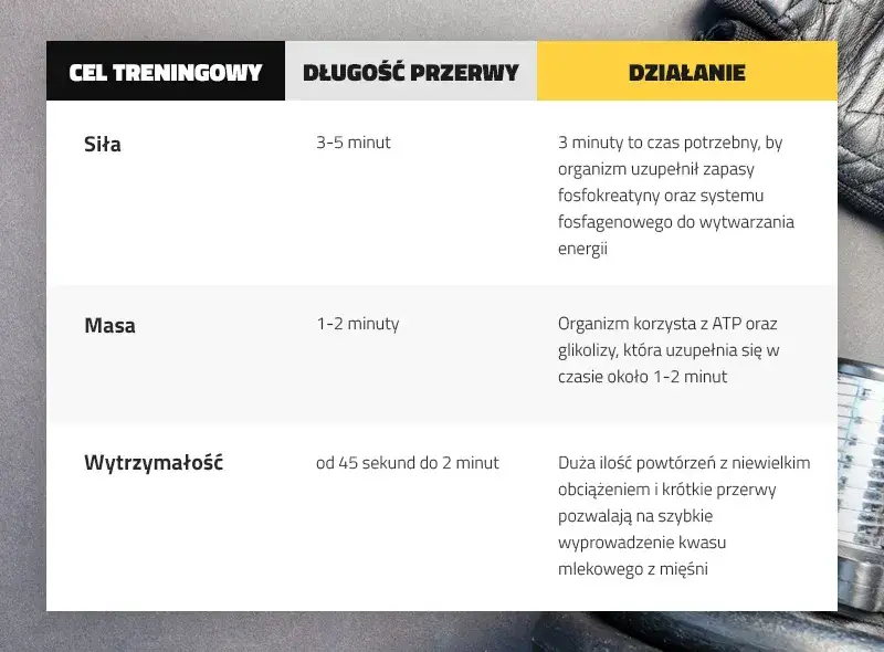 Ile przerwy między ćwiczeniami, aby uniknąć kontuzji i osiągnąć cele?
