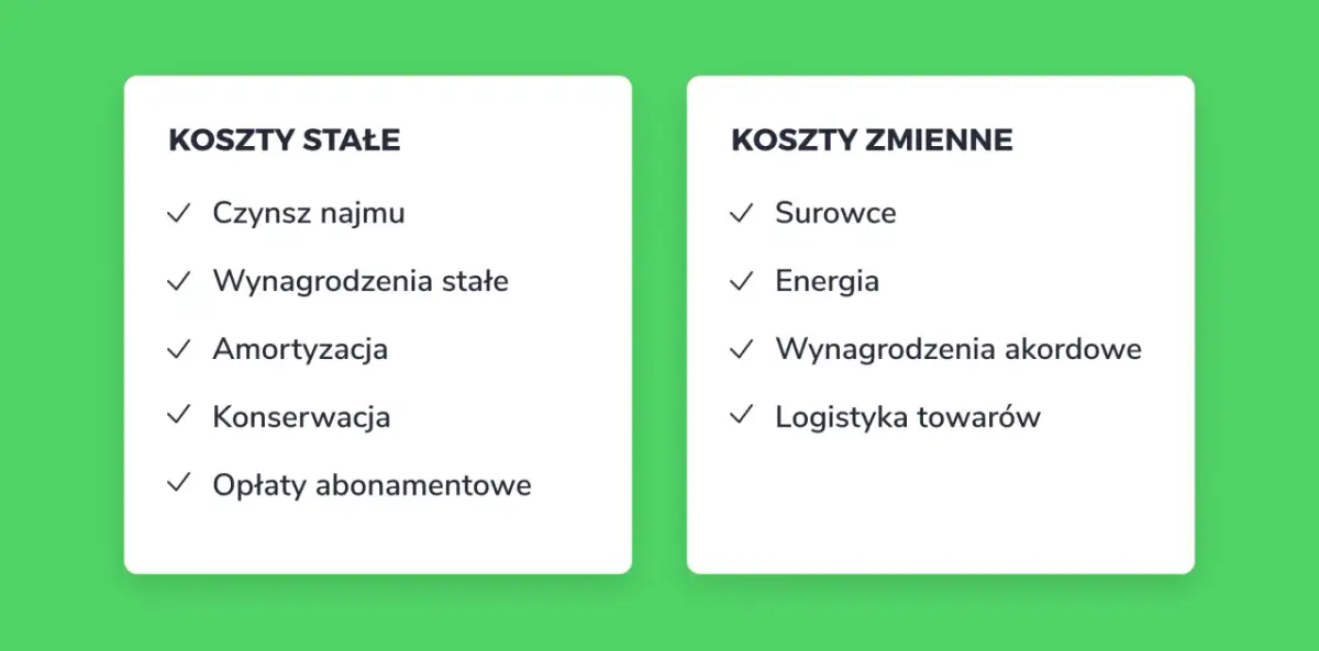 Kalkulacja kosztów produkcji: koszty stałe (czynsz, wynagrodzenia, amortyzacja) i zmienne (surowce, energia, logistyka).