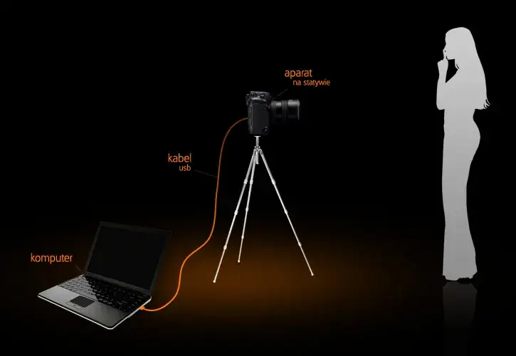 Jak zgrać zdjęcia z aparatu Nikon na komputer bez problemów