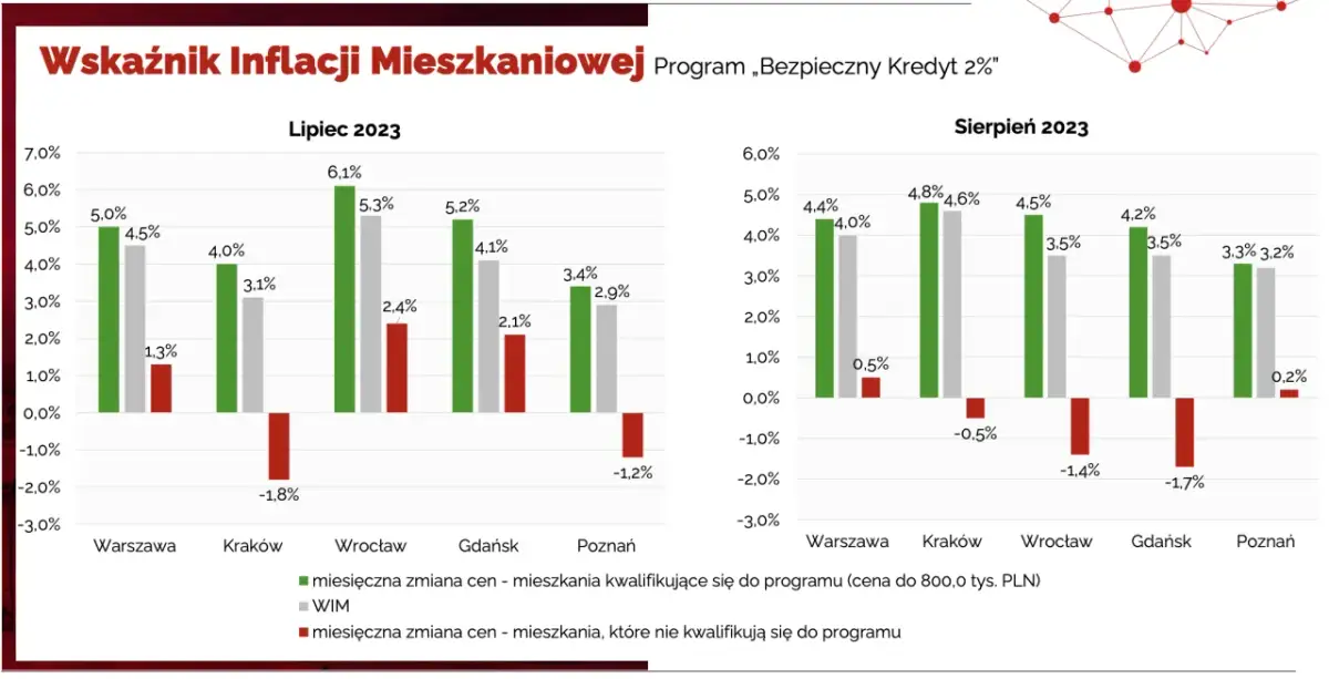 Kredyt mieszkanie na start kiedy? Nowe możliwości po odwołaniu programu