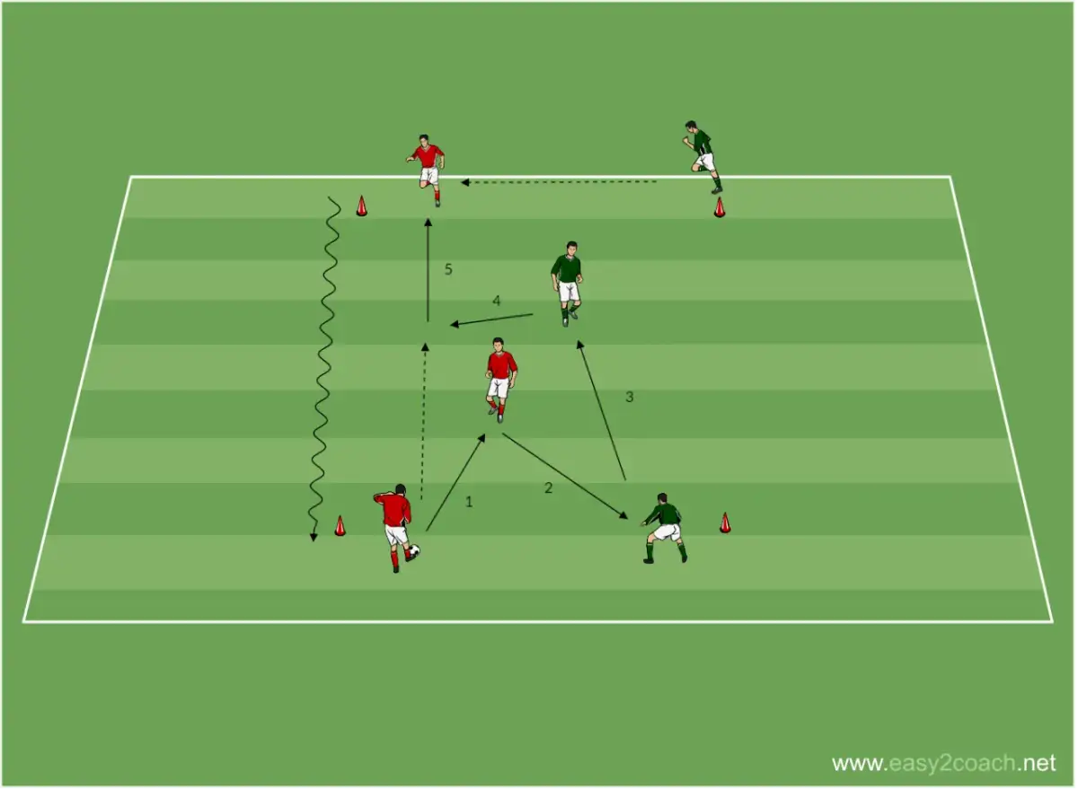 C-Jugend Training: 13-14-Jährige optimal fördern am Großfeld