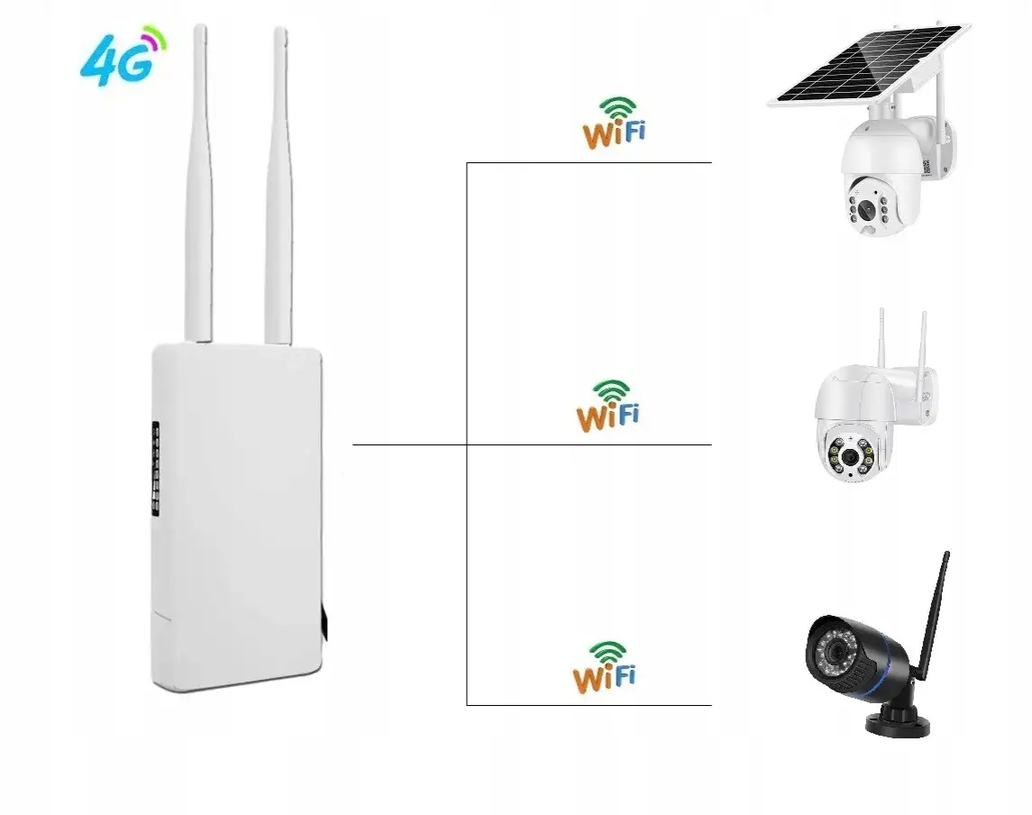 Jaki router na zewnątrz budynku - wybierz najlepszy model do monitoringu