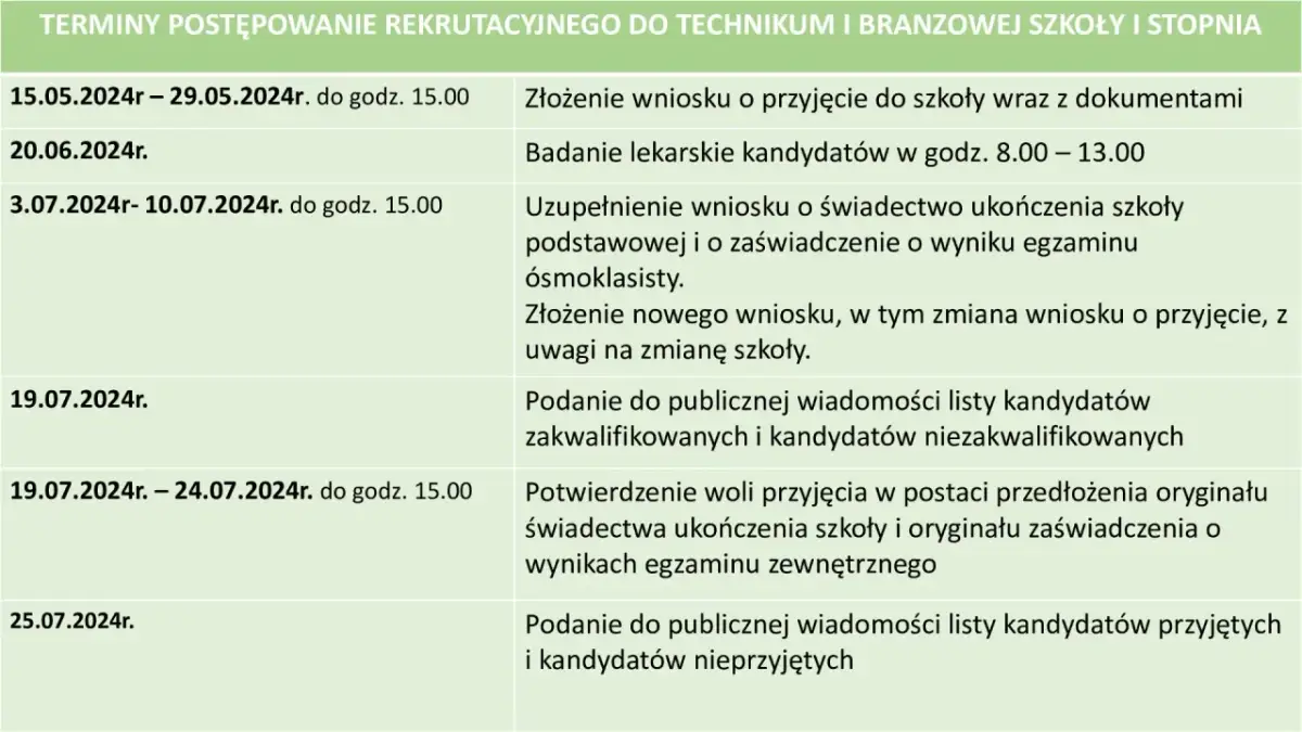 Do kiedy jest rekrutacja do szkół ponadpodstawowych? Sprawdź terminy!