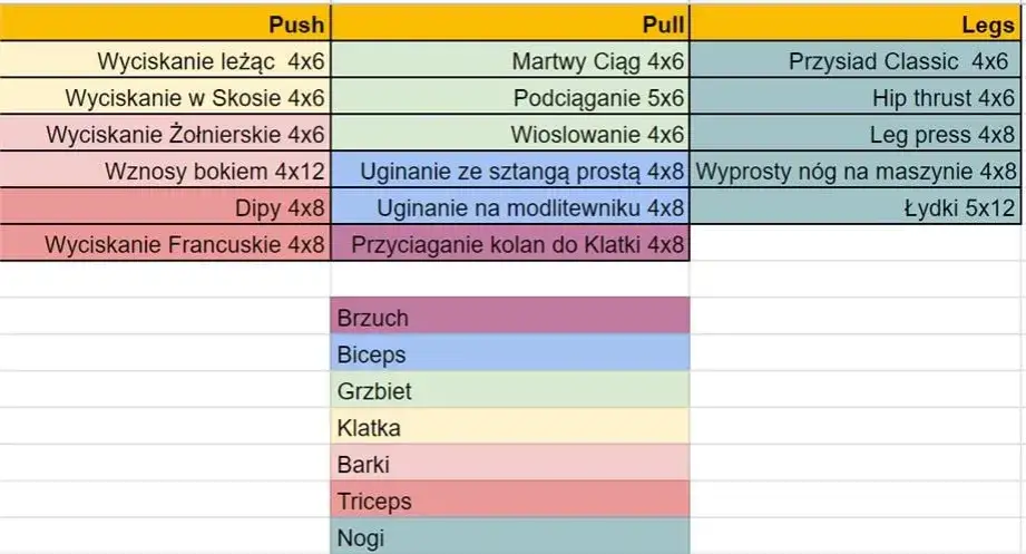 CrossFit: Ile razy w tygodniu trenować? Twój plan