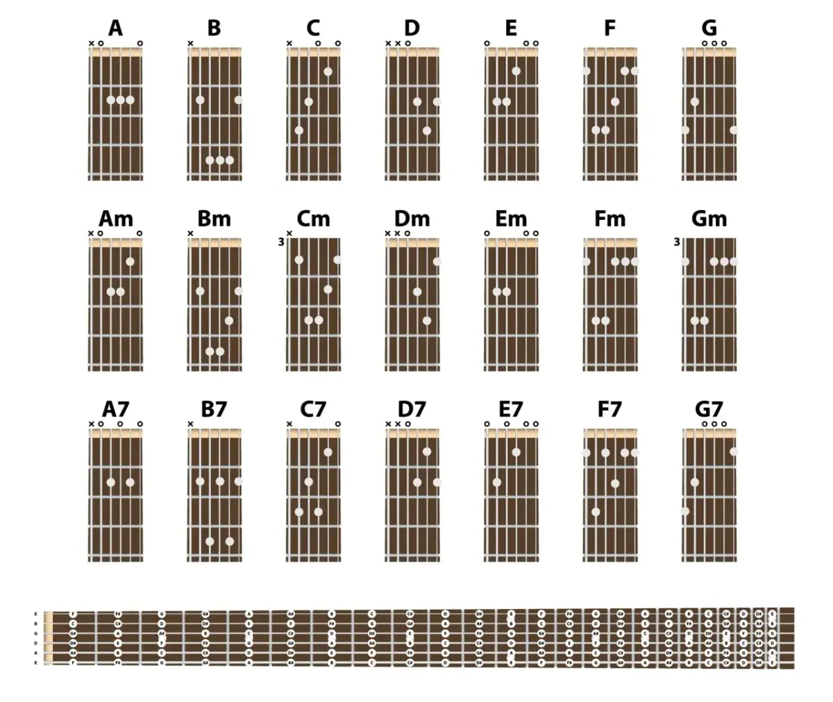 Najlepsze chwyty na gitarę basową, które ułatwią naukę gry