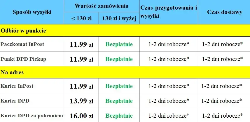 Do której kurier dostarcza paczki? Godziny dostaw i triki!