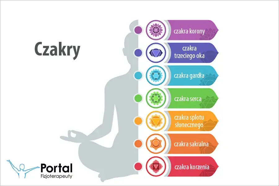 Czakry energetyczne: Jak zbalansować energię dla lepszego życia