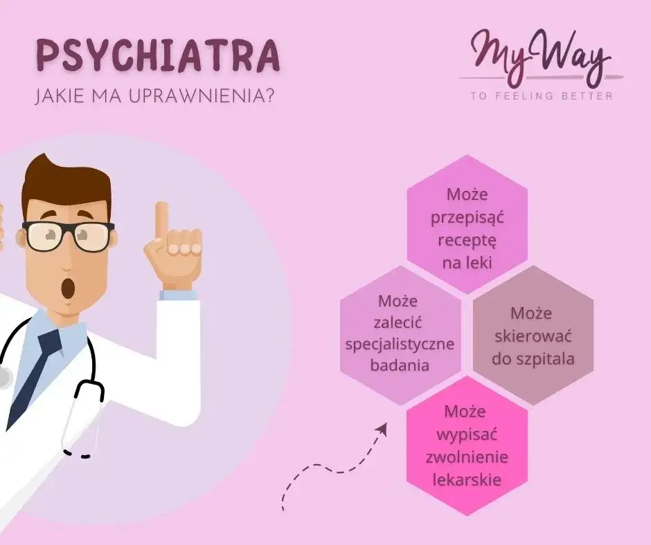 Kto diagnozuje choroby psychiczne w Polsce? Psychiatra czy psycholog?