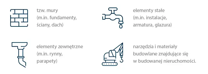 Czy ubezpieczenie budynków jest obowiązkowe? Sprawdź, co musisz wiedzieć
