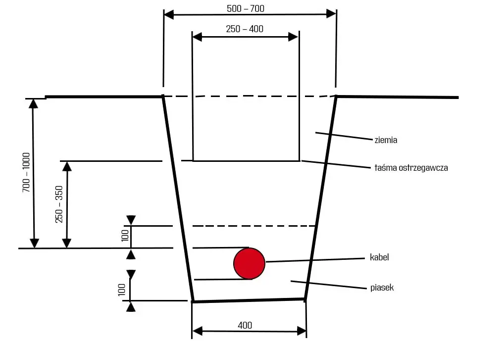Jak głęboko kabel elektryczny na działce? Uniknij kosztownych błędów