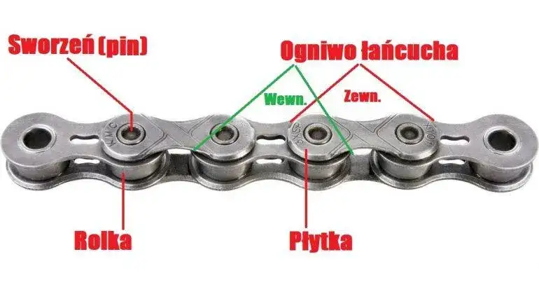 Jak policzyć ogniwa łańcucha motocyklowego? Poradnik krok po kroku