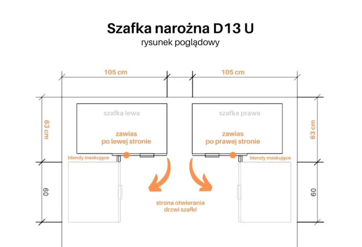 Jak obliczyć drzwi do szafki narożnej, unikając najczęstszych błędów