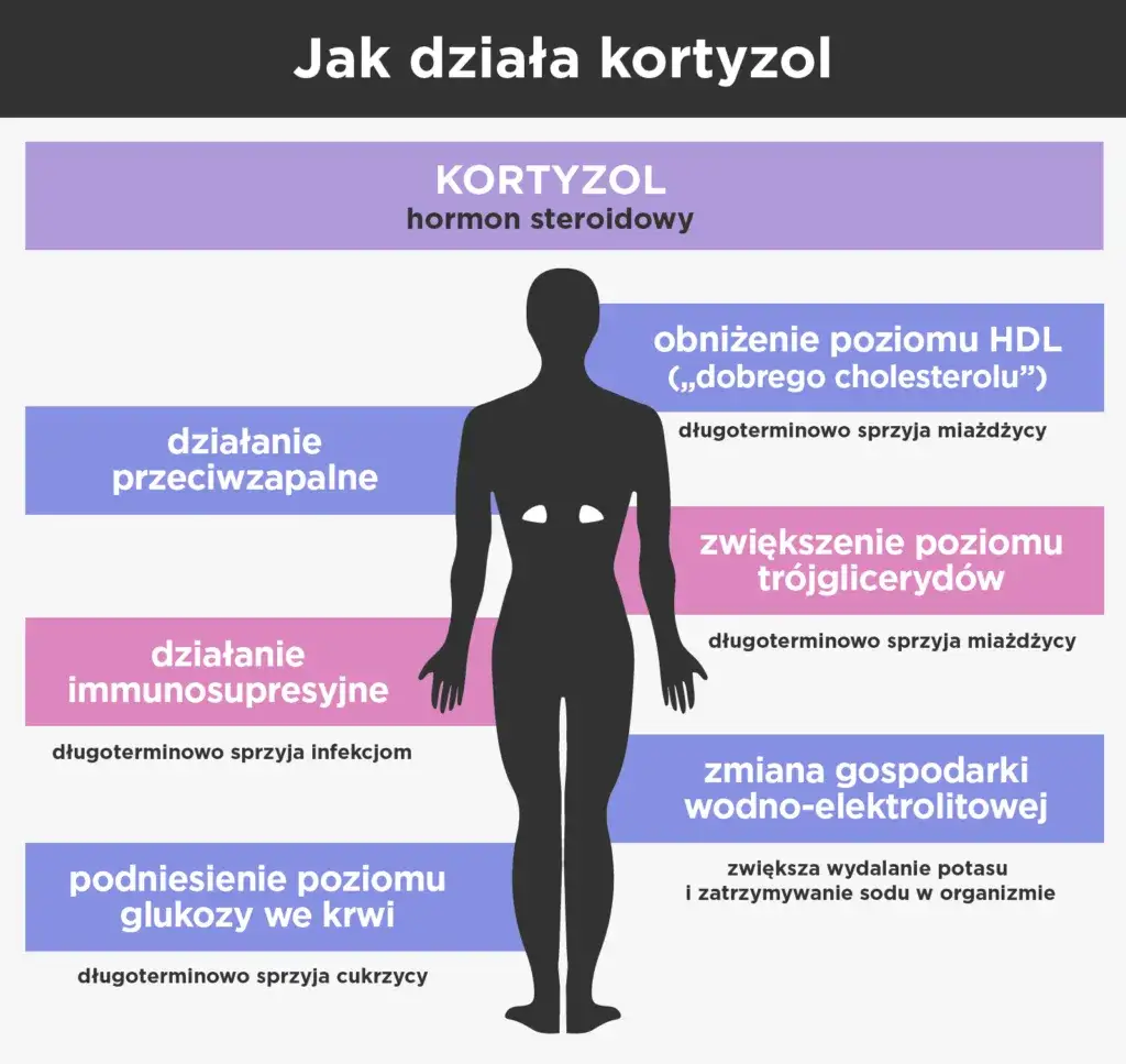 Objawy somatyczne nerwicy: jak ciało reaguje na stres?