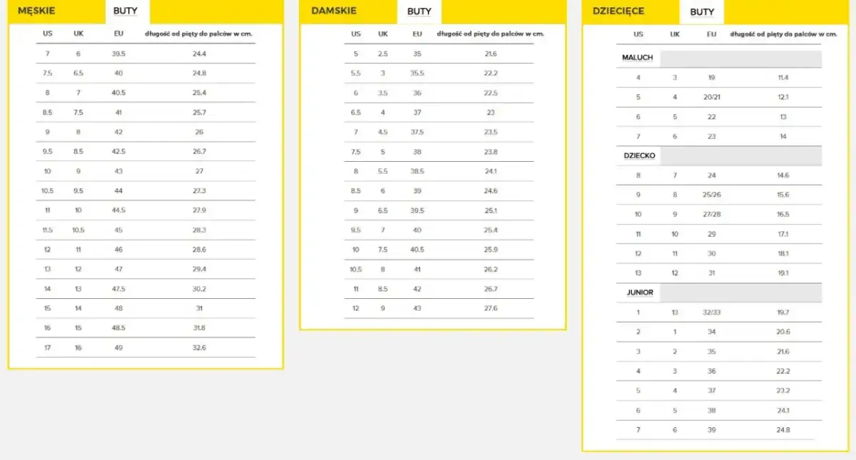 Rozmiar 11.5 w butach dziecięcych: EU 29 czy 30? Rozwiąż zagadkę