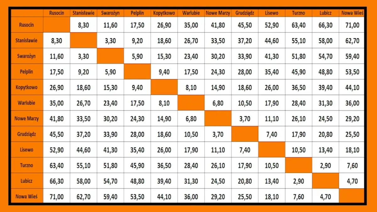 Opłata za przejazd autostradą - jak prawidłowo księgować wydatki