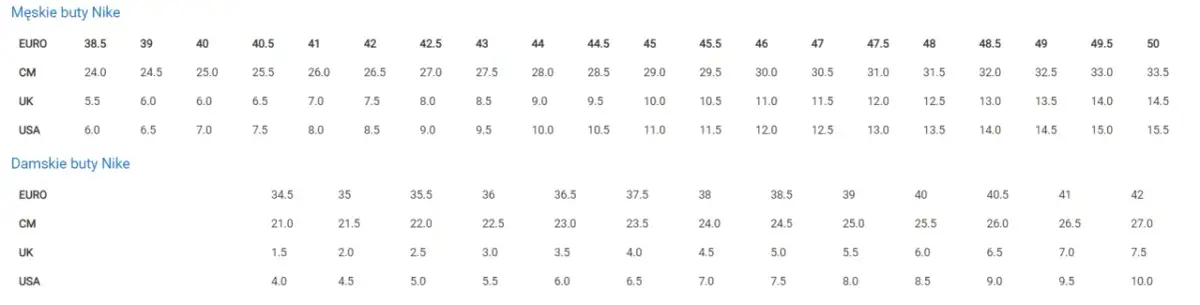 Nike rozmiar 24: Ile to cm? Idealne buty dla stopy 14 cm!