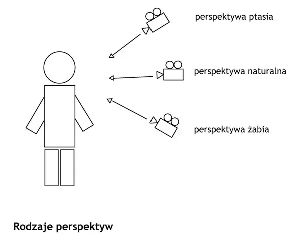 Plany filmowe: Jak reżyserzy sterują twoimi emocjami?