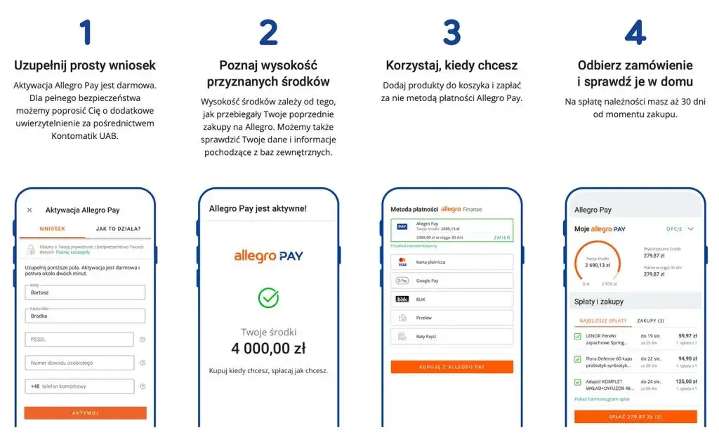 Czy Allegro Pay jest w BIK? Sprawdź, jak to wpływa na kredyt