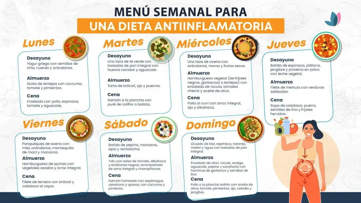 Adiós al Ardor: Dieta Efectiva para Gastritis + Menú Semanal