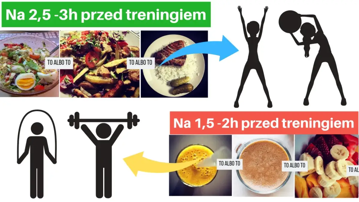 Posiłek przed treningiem: 2,5-3h przed - sałatka, ziemniaki, ryba z ryżem. 1,5-2h przed - sok, koktajl, owoce.