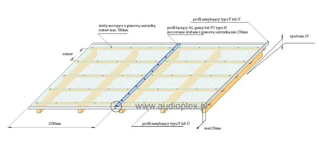 Montaż poliwęglanu trapezowego: trwałe zadaszenie krok po kroku