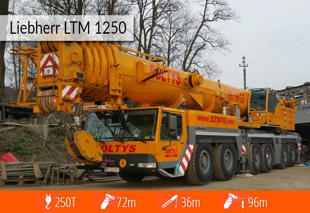 Ile kosztuje wynajem dźwigu? Sprawdź ceny i ukryte koszty