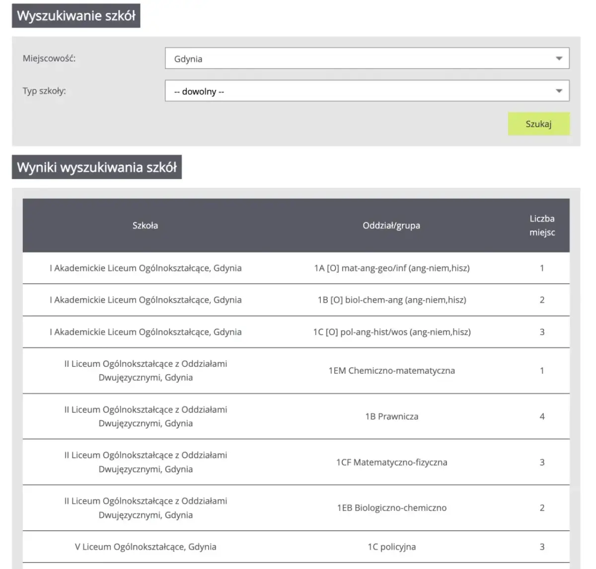 Na jakiej stronie jest rekrutacja do liceum? Sprawdź ważne informacje
