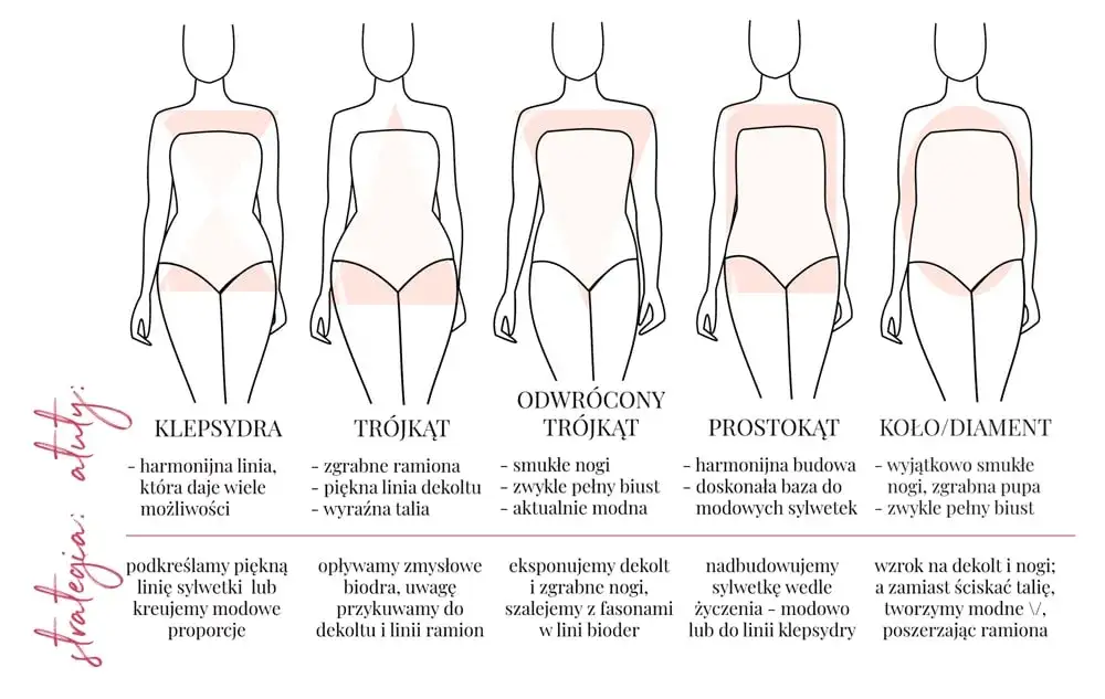 Jaki typ sylwetki? Odkryj swój kształt i stylizuj się świadomie