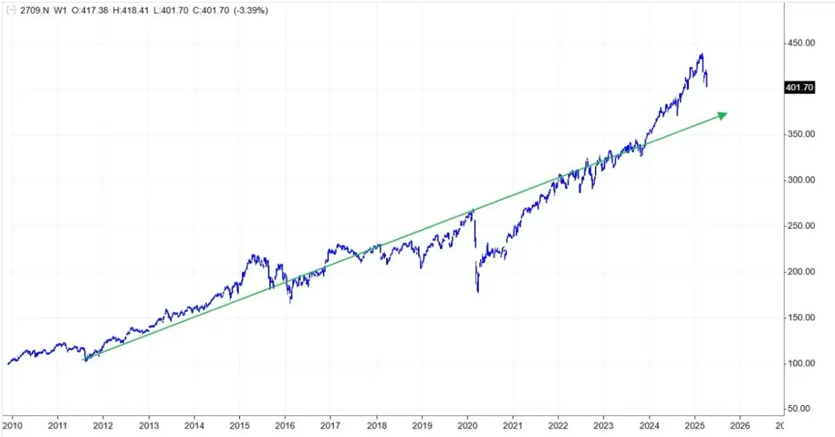 Czy fundusze dłużne inwestują w akcje? Sprawdź statut!