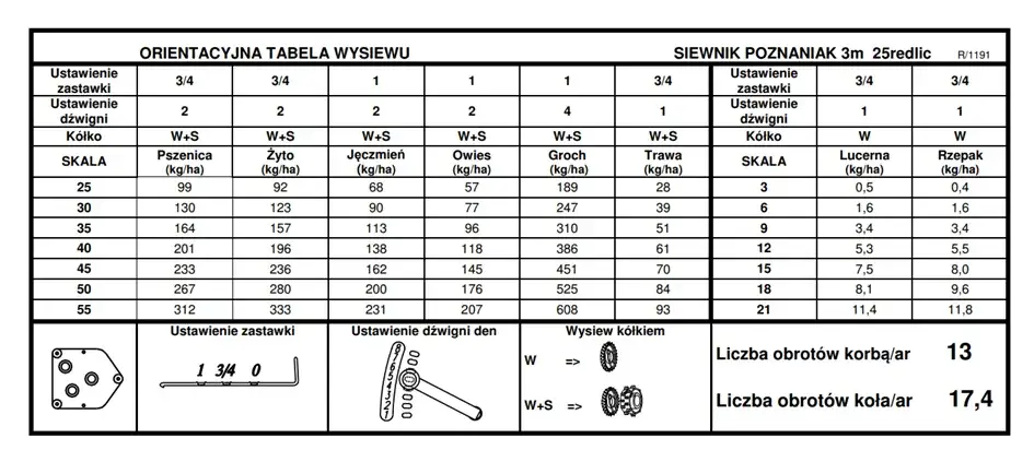 Ile wchodzi zboża do Poznaniaka? Kluczowe czynniki i obliczenia