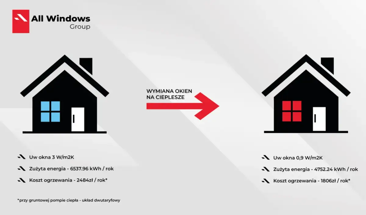Jak obliczyć koszty prądu i zaoszczędzić na rachunkach za energię