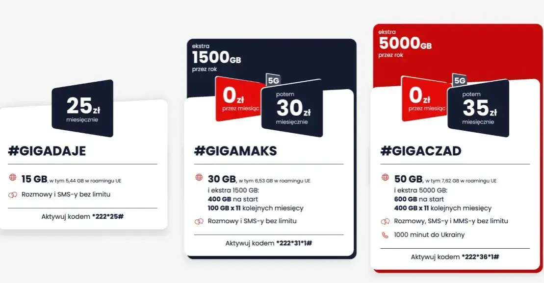 Jaki wybrać internet mobilny do laptopa, aby nie przepłacać za dane?