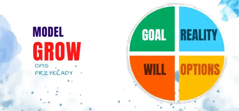 Model GROW: Osiągaj cele jak ekspert przewodnik krok po kroku