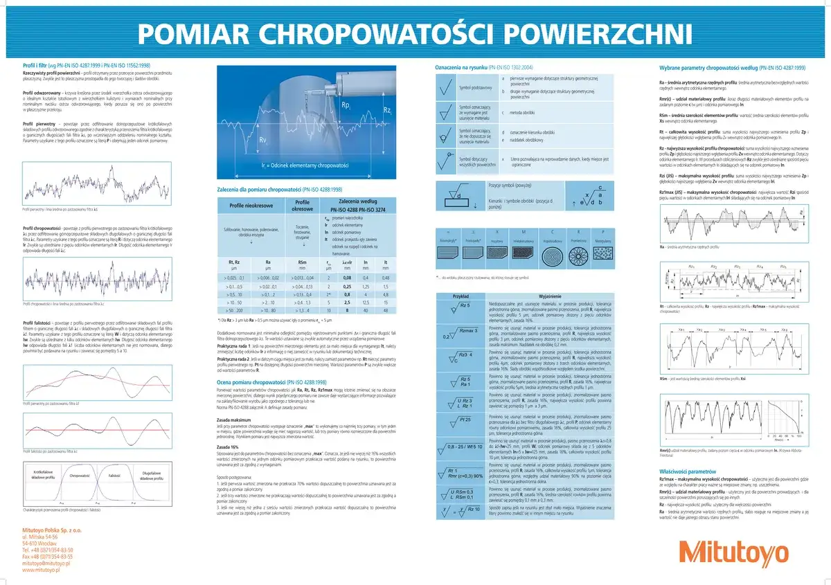 Tabela chropowatości ra zawiera parametry pomiarowe profilu powierzchni, w tym wartości Ra, Rz, Rsm, Rp, Rv, Rmax.