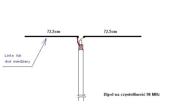 Jak zrobić antenę FM - prosta konstrukcja, która poprawi odbiór radia