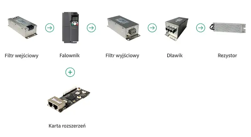 Falownik: Co to jest? Jak działa? Gdzie go stosować? Pełny poradnik