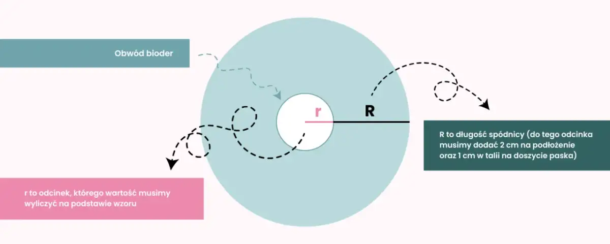 Uszyj spódnicę z koła: Poradnik krok po kroku dla początkujących