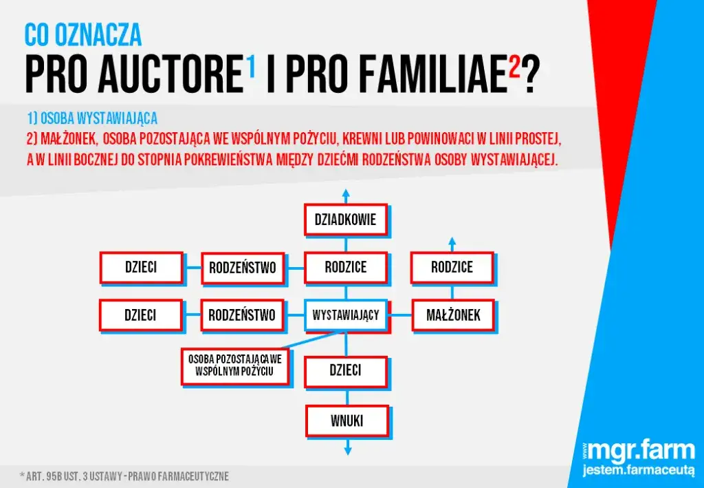 Recepta pro familiae: Kto naprawdę może z niej skorzystać?