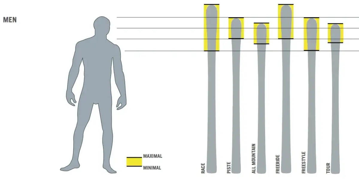 Jak dobrać kije narciarskie do wzrostu? Sprawdzone metody i tabele