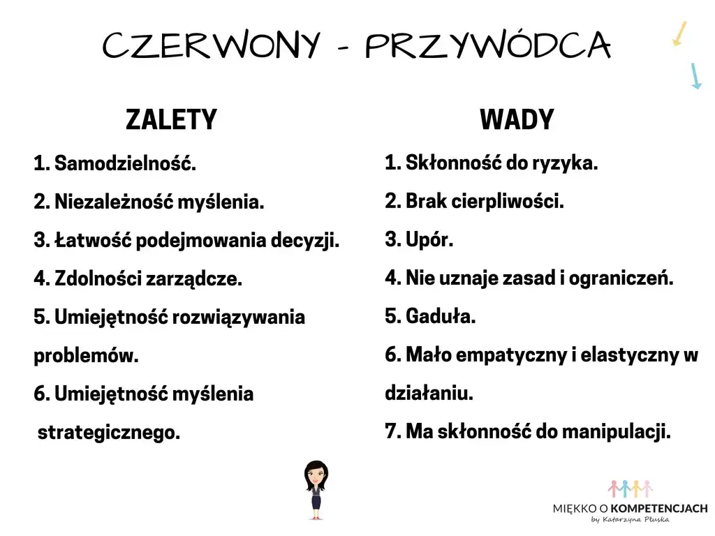 Odkryj Swój Typ Osobowości: Test i Zrozumienie Siebie
