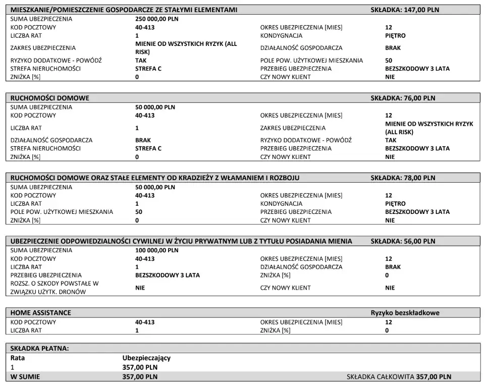 Ile kosztuje ubezpieczenie mieszkania? Poznaj ukryte koszty i czynniki